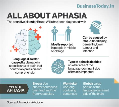 aphasia disease bruce willis
