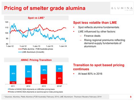Alumina price in China climbs by RMB 6/t; Aluminium price stands at RMB