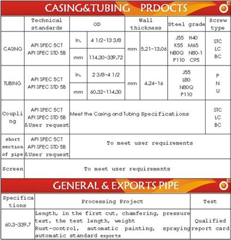 Api 5Ct Thread Types