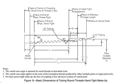 Api 8Rd Thread Dimensions