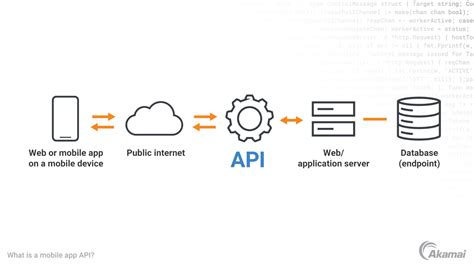 api apps example