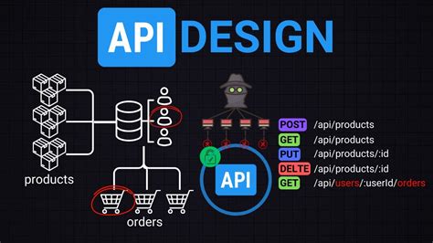 api best practices github