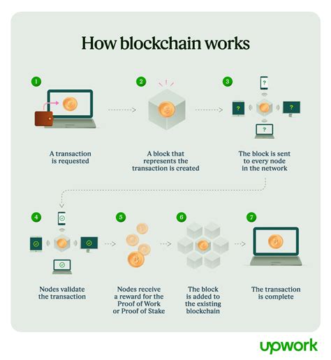 api blockchain meaning