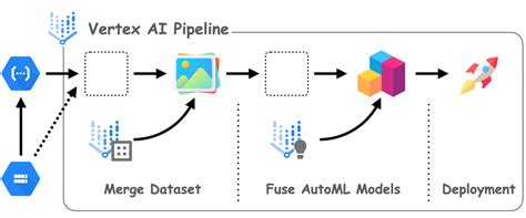 api call analysis and alert system using ai