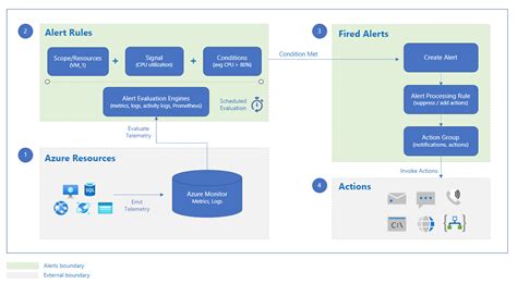 api call analysis and alert system using ai github