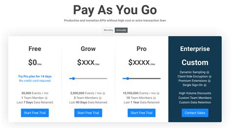 api call pricing model
