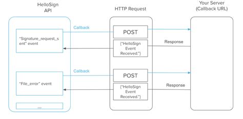 api callback definition