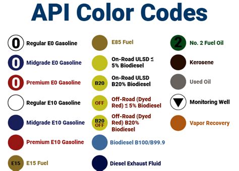 Api Color Code Chart