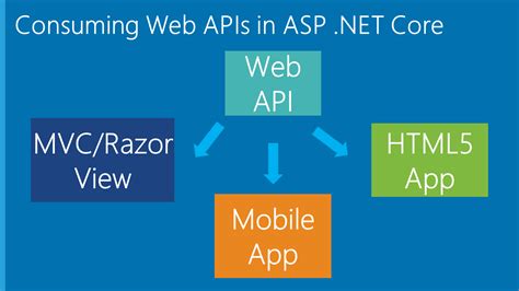 api controller post example