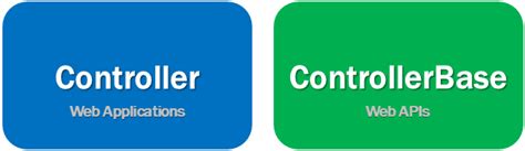 api controller vs controllerbase
