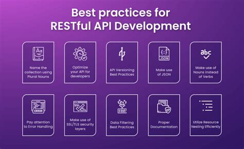 api design best practices by martin fowler