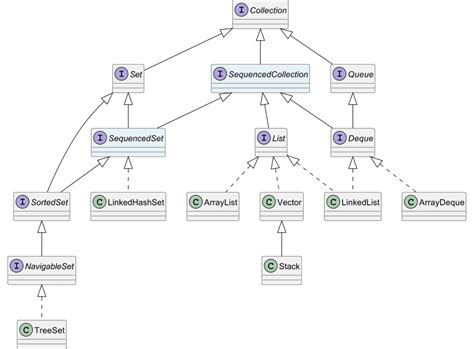 api documentation java 21