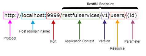 api domain name example