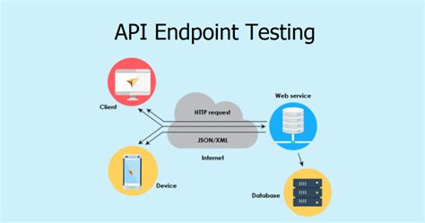 Api Endpoint Base