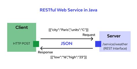 api full form in java example