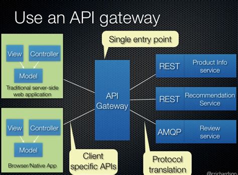 api gateway code example