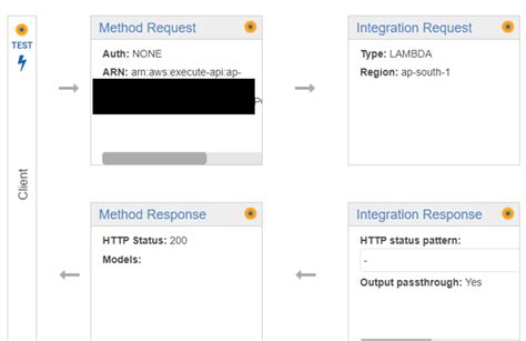 api gateway cognito authorizer access token
