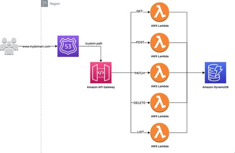 api gateway lambda node js example