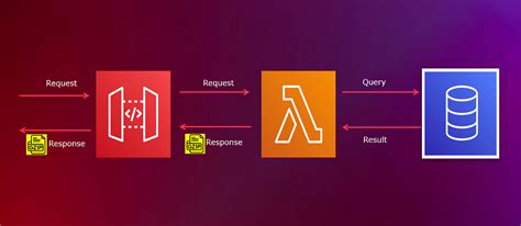 api gateway lambda payload size
