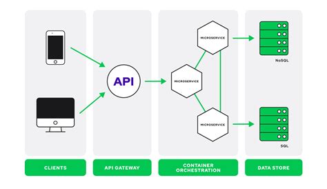 api gateway microservices example c#