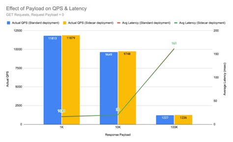 api gateway payload size metric