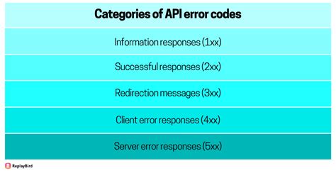 api gateway timeout error code