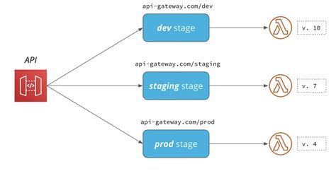 api gateway timeout limit aws
