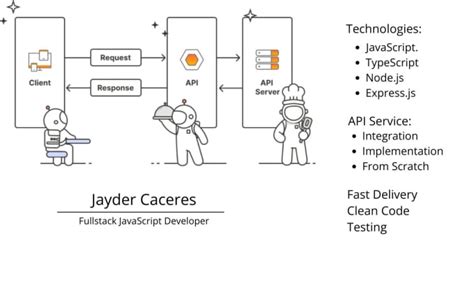 api implementation in javascript