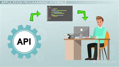 api in computer programming