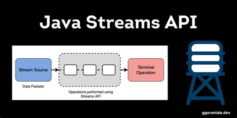 api long form in java