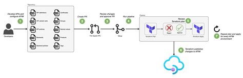 api management api terraform