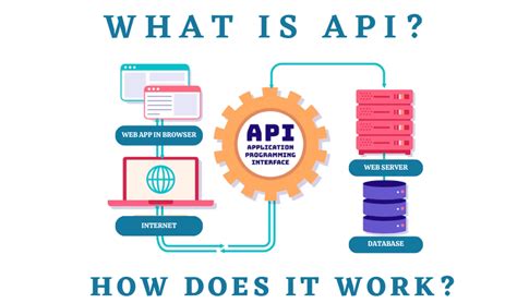 api meaning in android
