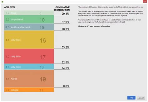 api meaning in android studio