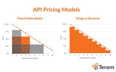 api pricing models