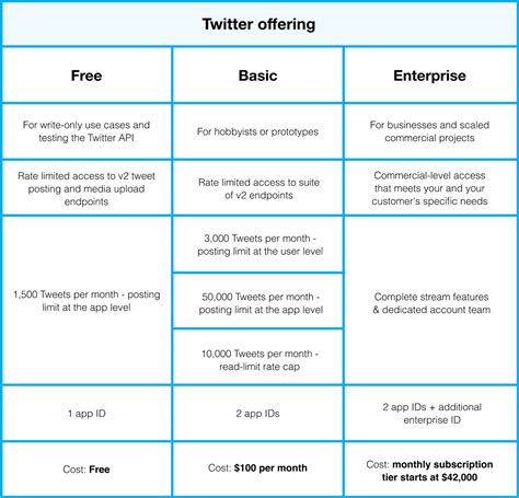 api pricing structure
