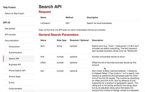 api query parameters example