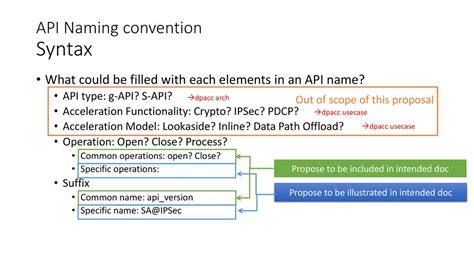 api query parameters naming convention