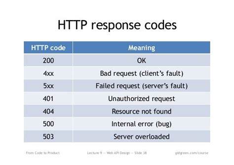 api request code 500