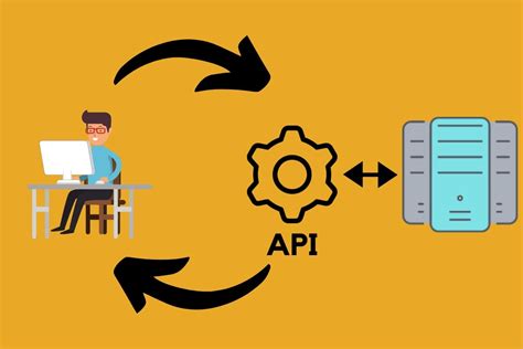 api request meaning