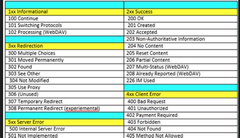 api response codes interview questions