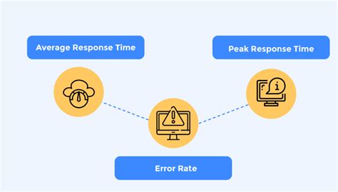 api response time best practices