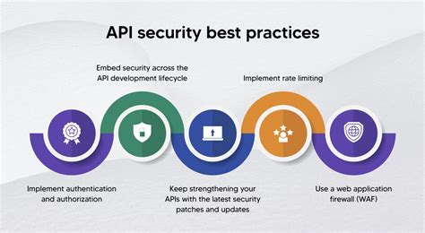 api security best practices
