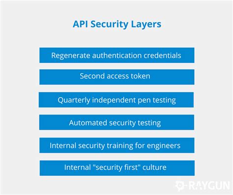 api security best practices mulesoft