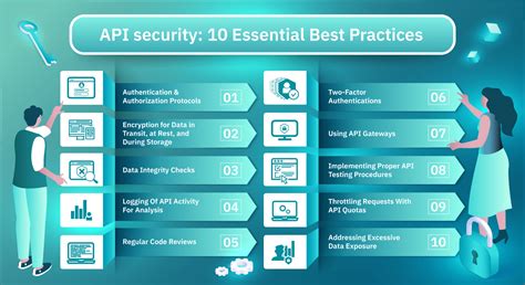api security best practices pdf