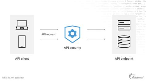 api security example