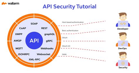 api security explained