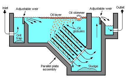 api separator full form