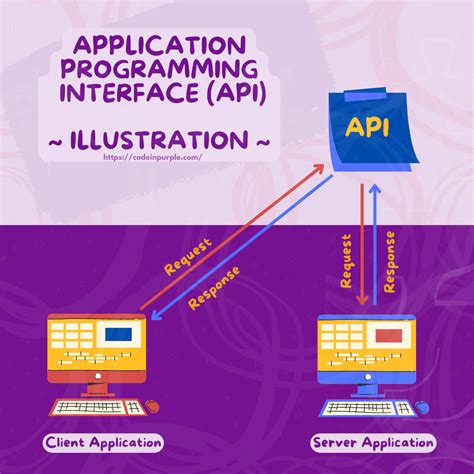 api stands for application programmable interface