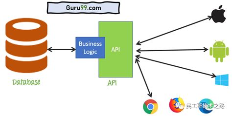 api stands for in java