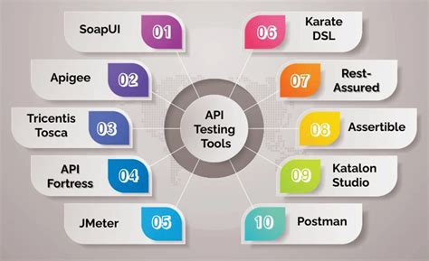 Api Testing Free site